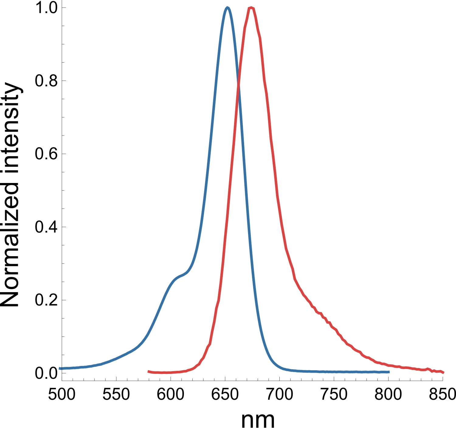 plot_Ex-Em1